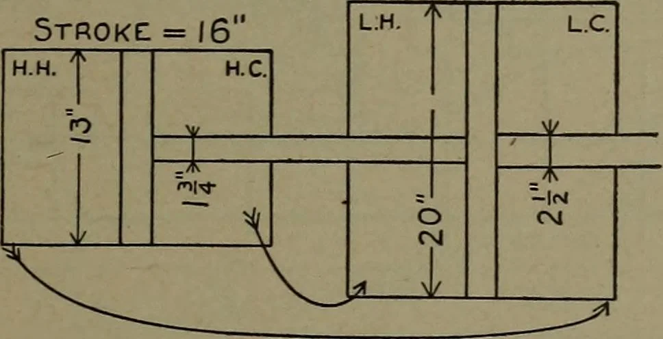 An illustration from The steam engine and turbine; a text-book for engineering colleges, 1911, leaf 172