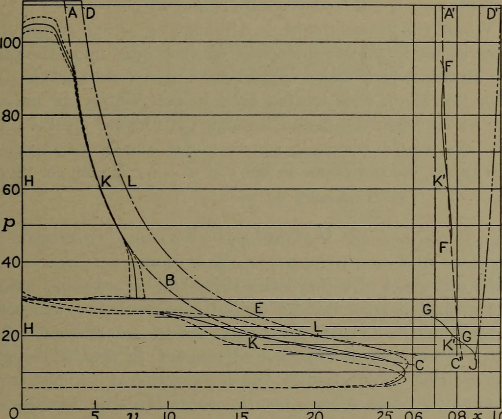 An illustration from The steam engine and turbine; a text-book for engineering colleges, 1911, leaf 176