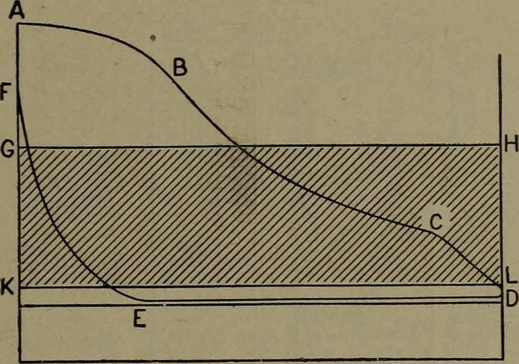 An illustration from The steam engine and turbine; a text-book for engineering colleges, 1911, leaf 178