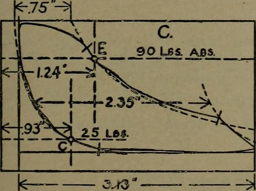 An illustration from The steam engine and turbine; a text-book for engineering colleges, 1911, leaf 180