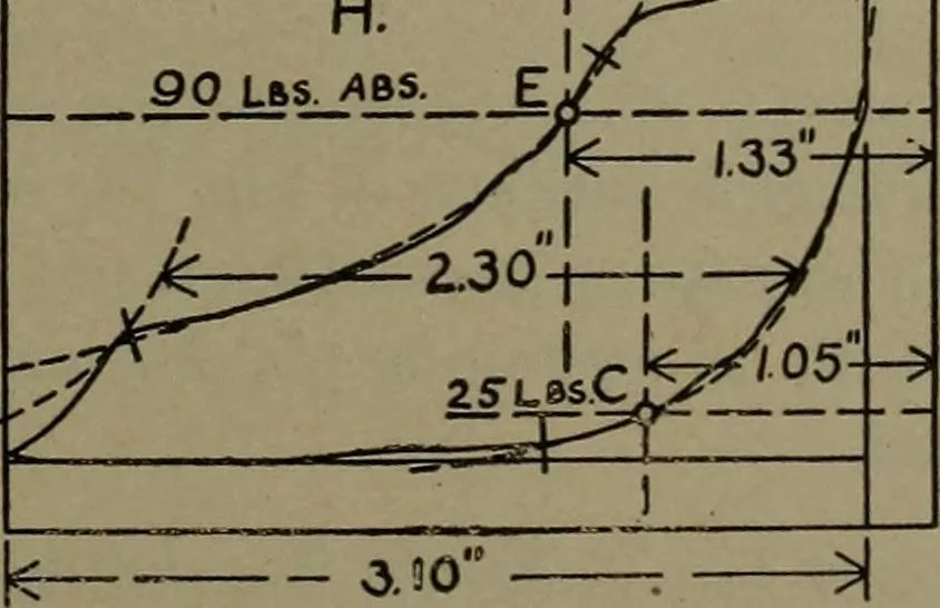 An illustration from The steam engine and turbine; a text-book for engineering colleges, 1911, leaf 180