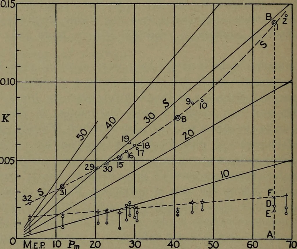 An illustration from The steam engine and turbine; a text-book for engineering colleges, 1911, leaf 189