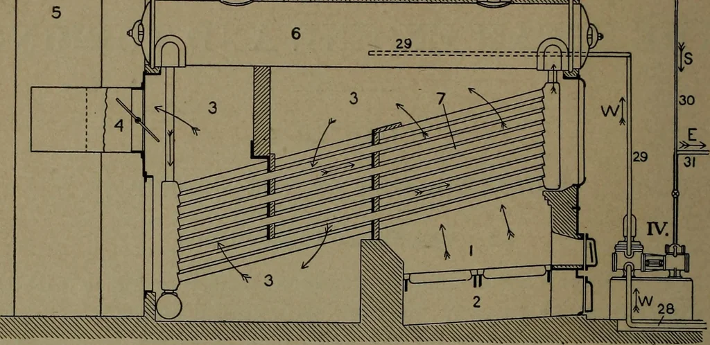 An illustration from The steam engine and turbine; a text-book for engineering colleges, 1911, leaf 19