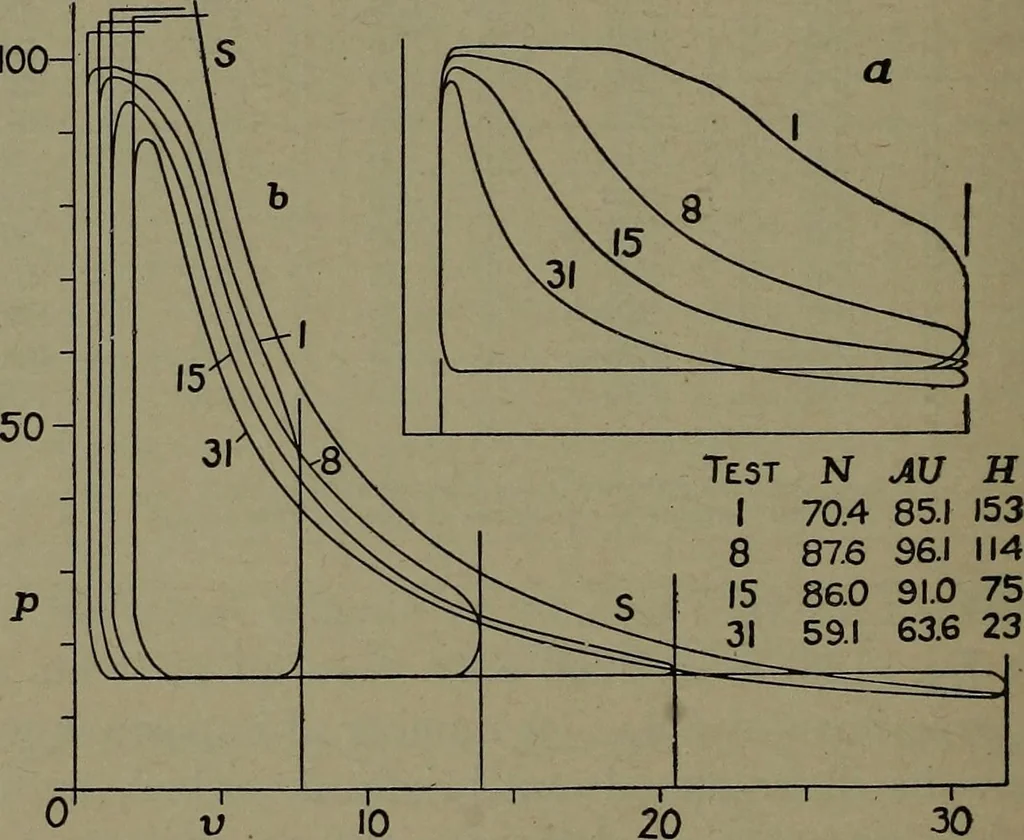 An illustration from The steam engine and turbine; a text-book for engineering colleges, 1911, leaf 197