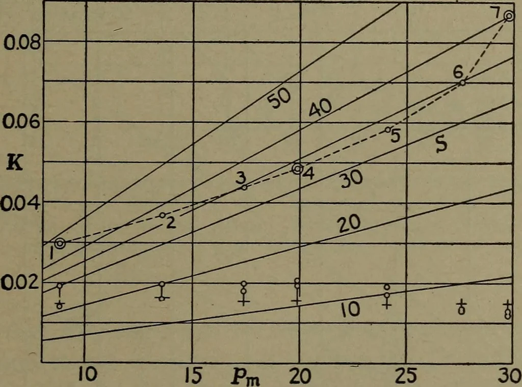 An illustration from The steam engine and turbine; a text-book for engineering colleges, 1911, leaf 198