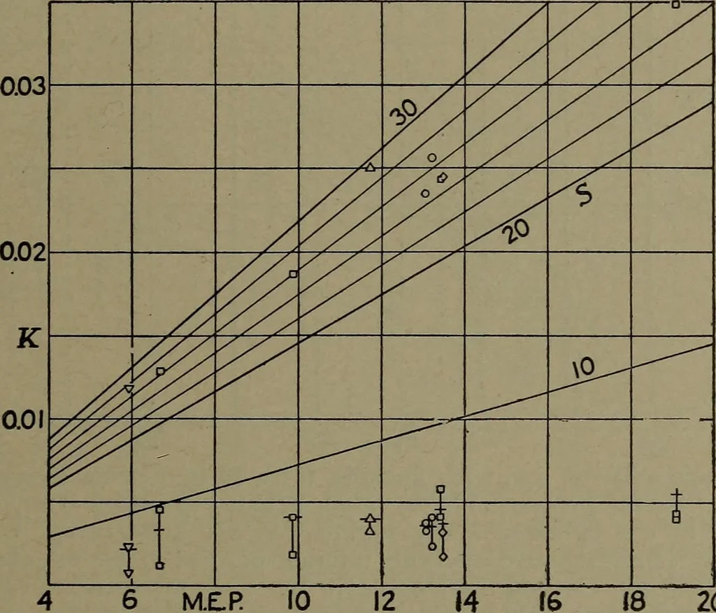 An illustration from The steam engine and turbine; a text-book for engineering colleges, 1911, leaf 200
