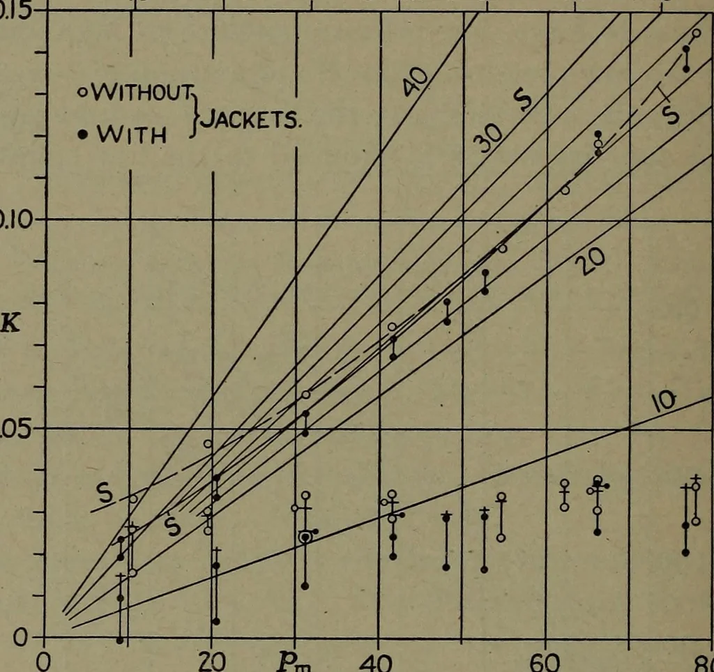 An illustration from The steam engine and turbine; a text-book for engineering colleges, 1911, leaf 201