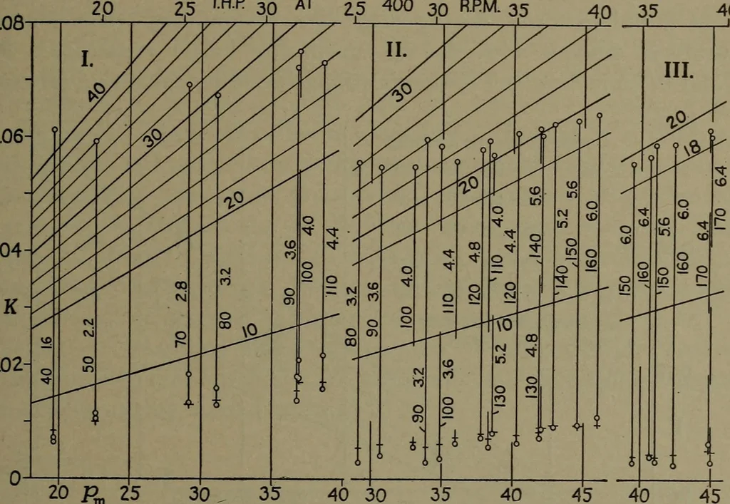 An illustration from The steam engine and turbine; a text-book for engineering colleges, 1911, leaf 202