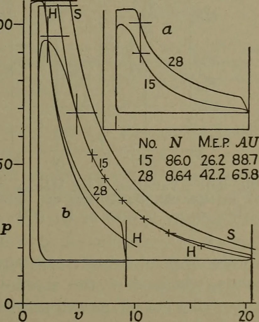 An illustration from The steam engine and turbine; a text-book for engineering colleges, 1911, leaf 204