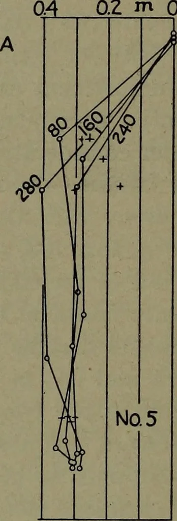An illustration from The steam engine and turbine; a text-book for engineering colleges, 1911, leaf 211