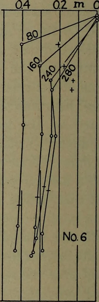 An illustration from The steam engine and turbine; a text-book for engineering colleges, 1911, leaf 211