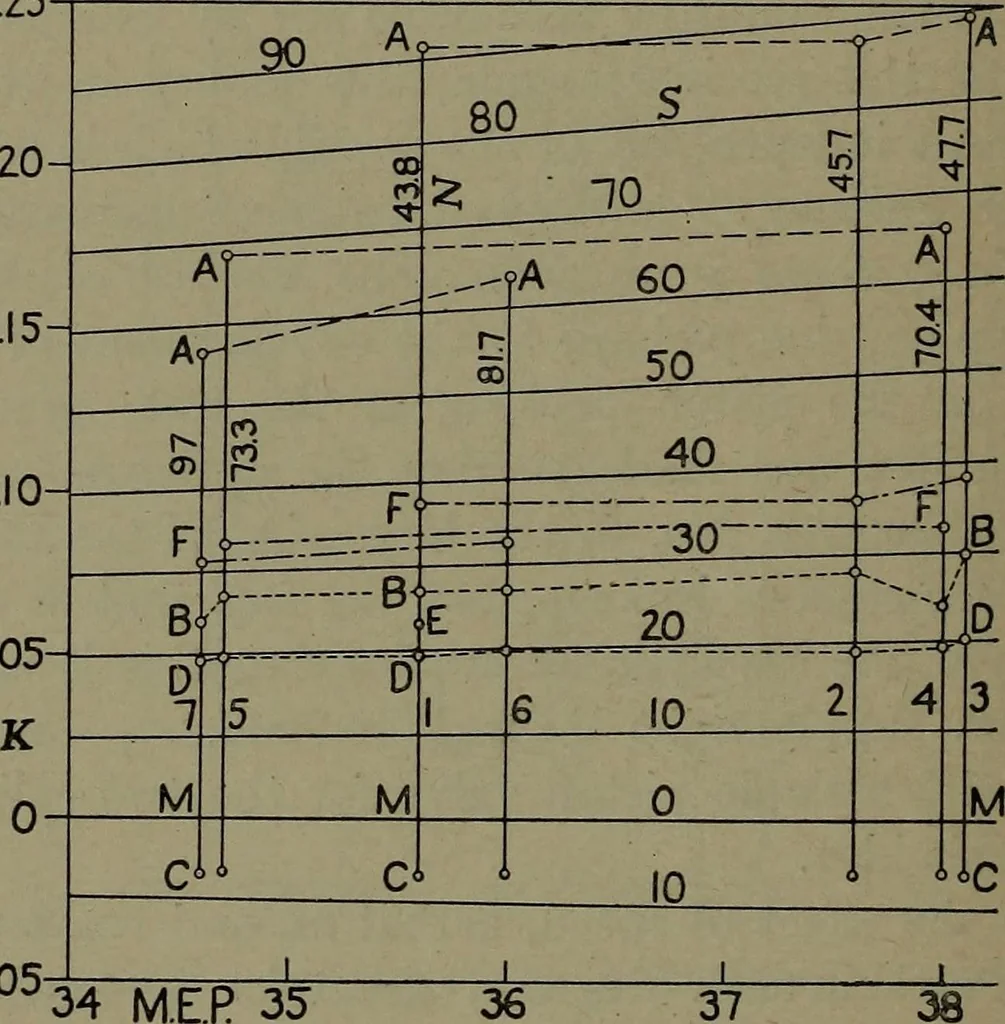 An illustration from The steam engine and turbine; a text-book for engineering colleges, 1911, leaf 213