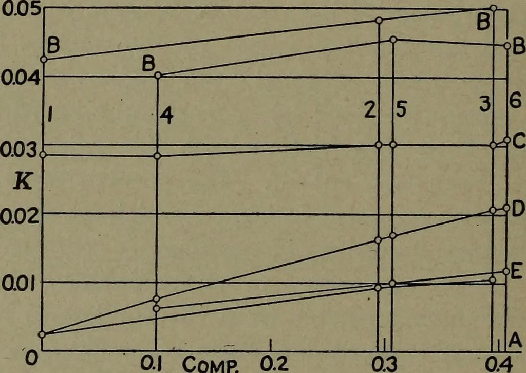 An illustration from The steam engine and turbine; a text-book for engineering colleges, 1911, leaf 221