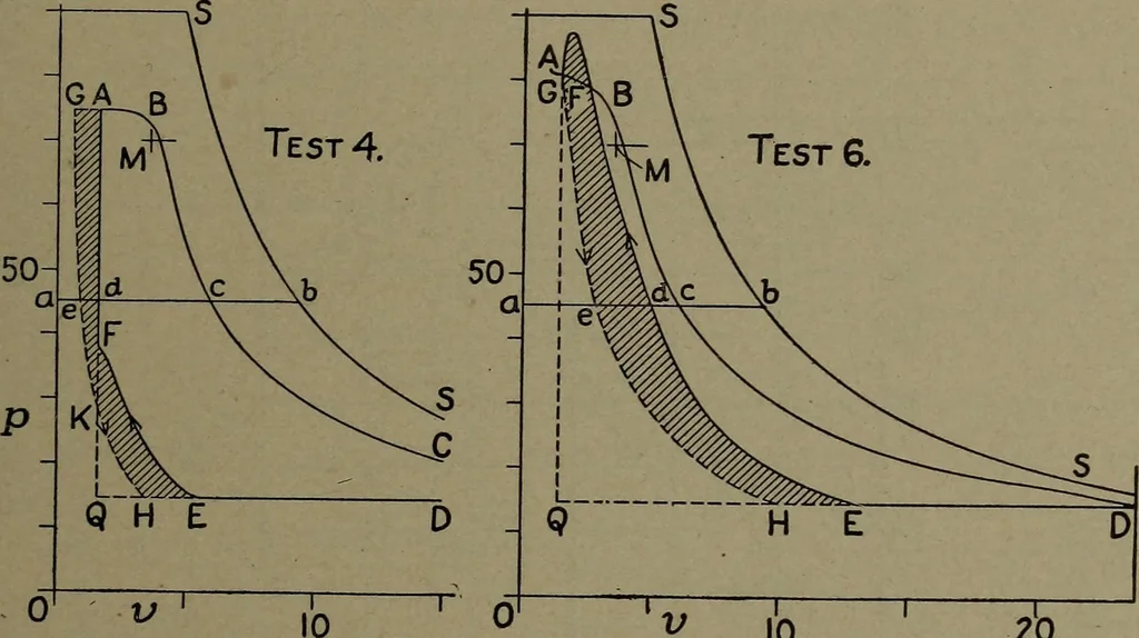 An illustration from The steam engine and turbine; a text-book for engineering colleges, 1911, leaf 222