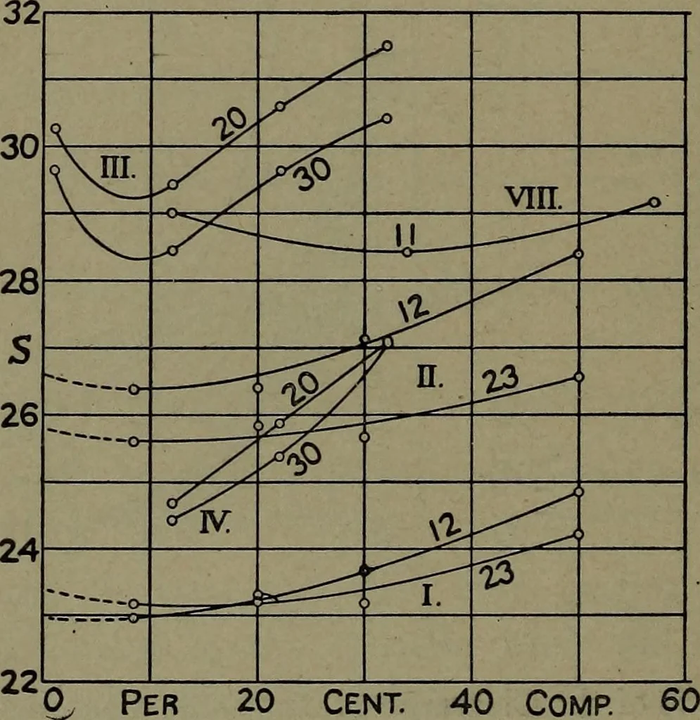 An illustration from The steam engine and turbine; a text-book for engineering colleges, 1911, leaf 223