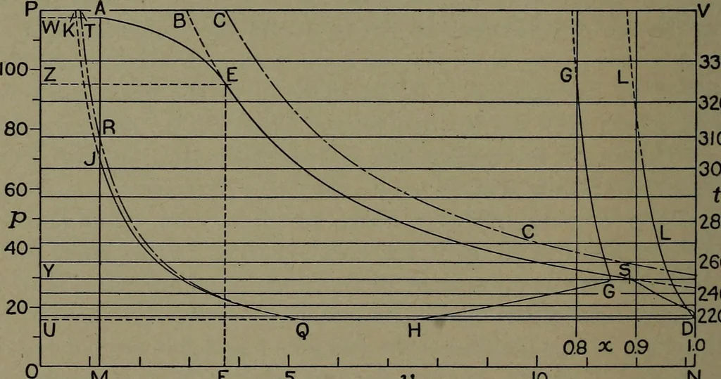 An illustration from The steam engine and turbine; a text-book for engineering colleges, 1911, leaf 229