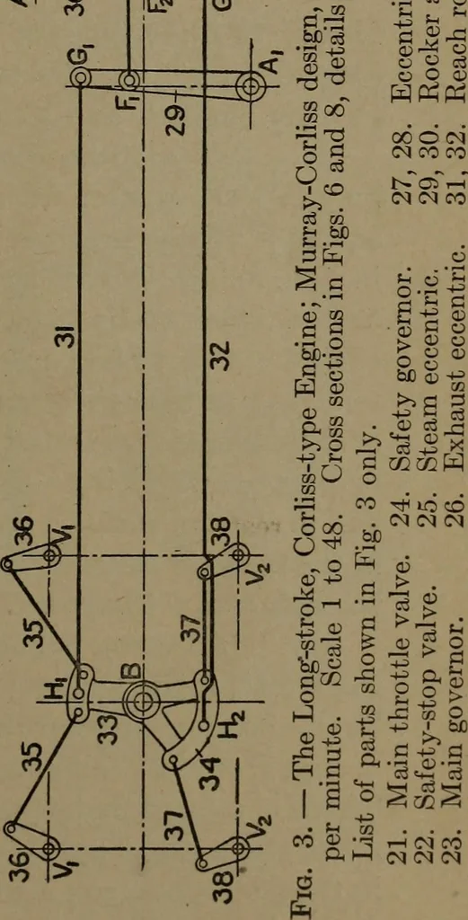 An illustration from The steam engine and turbine; a text-book for engineering colleges, 1911, leaf 24