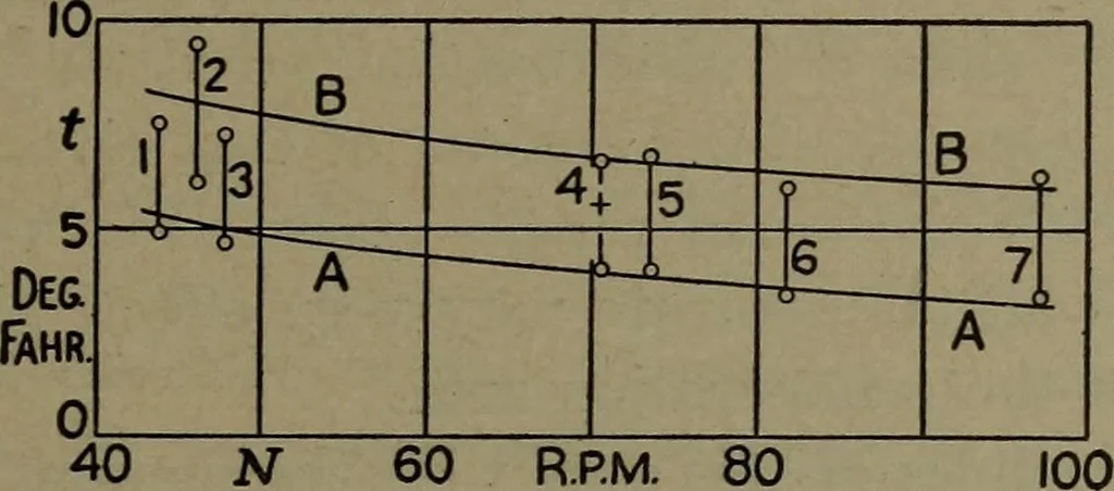 An illustration from The steam engine and turbine; a text-book for engineering colleges, 1911, leaf 240