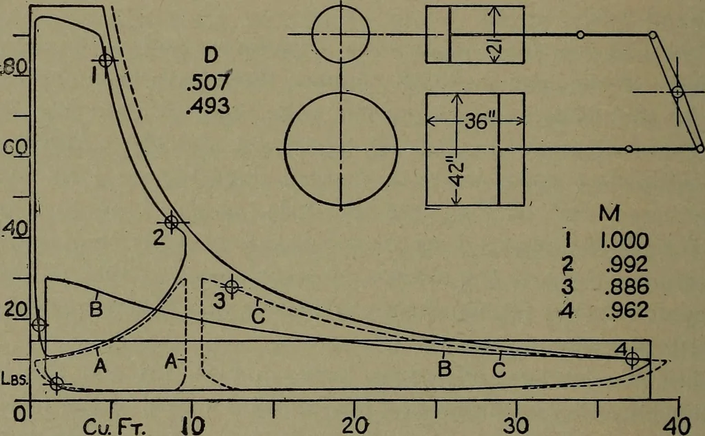 An illustration from The steam engine and turbine; a text-book for engineering colleges, 1911, leaf 263