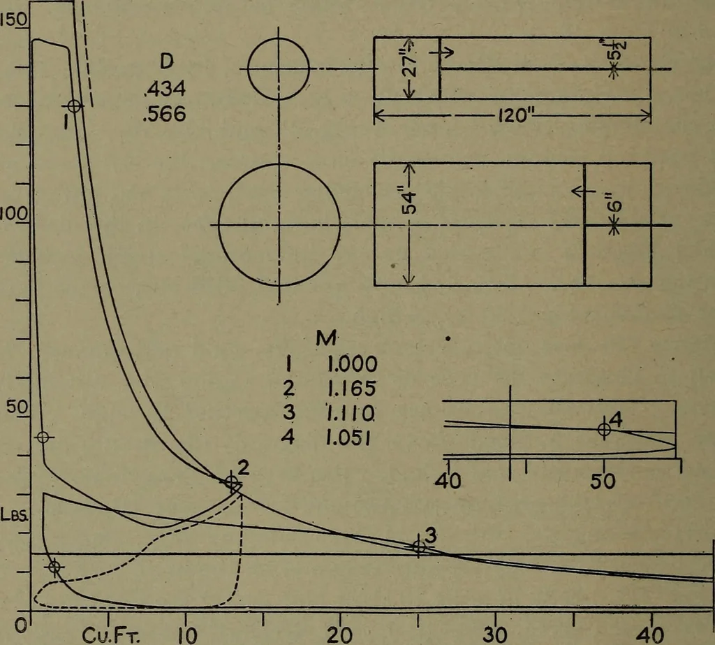 An illustration from The steam engine and turbine; a text-book for engineering colleges, 1911, leaf 265