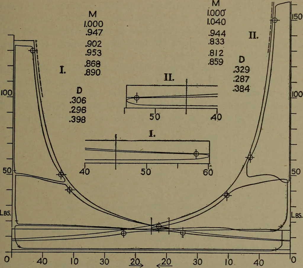 An illustration from The steam engine and turbine; a text-book for engineering colleges, 1911, leaf 266
