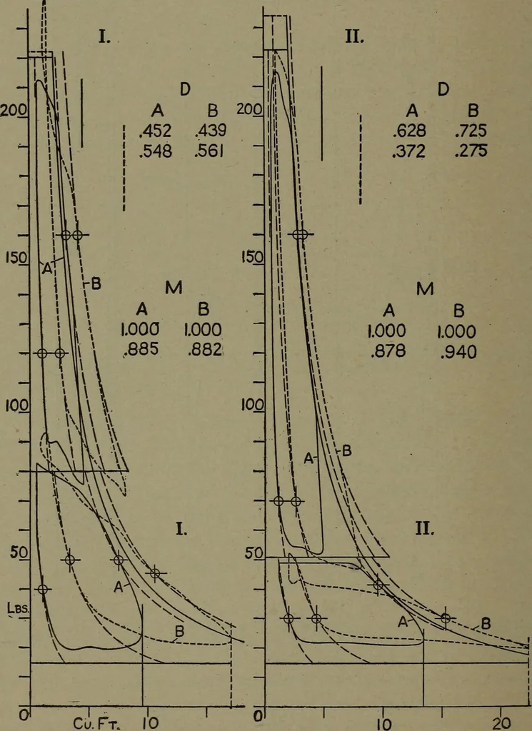 An illustration from The steam engine and turbine; a text-book for engineering colleges, 1911, leaf 269