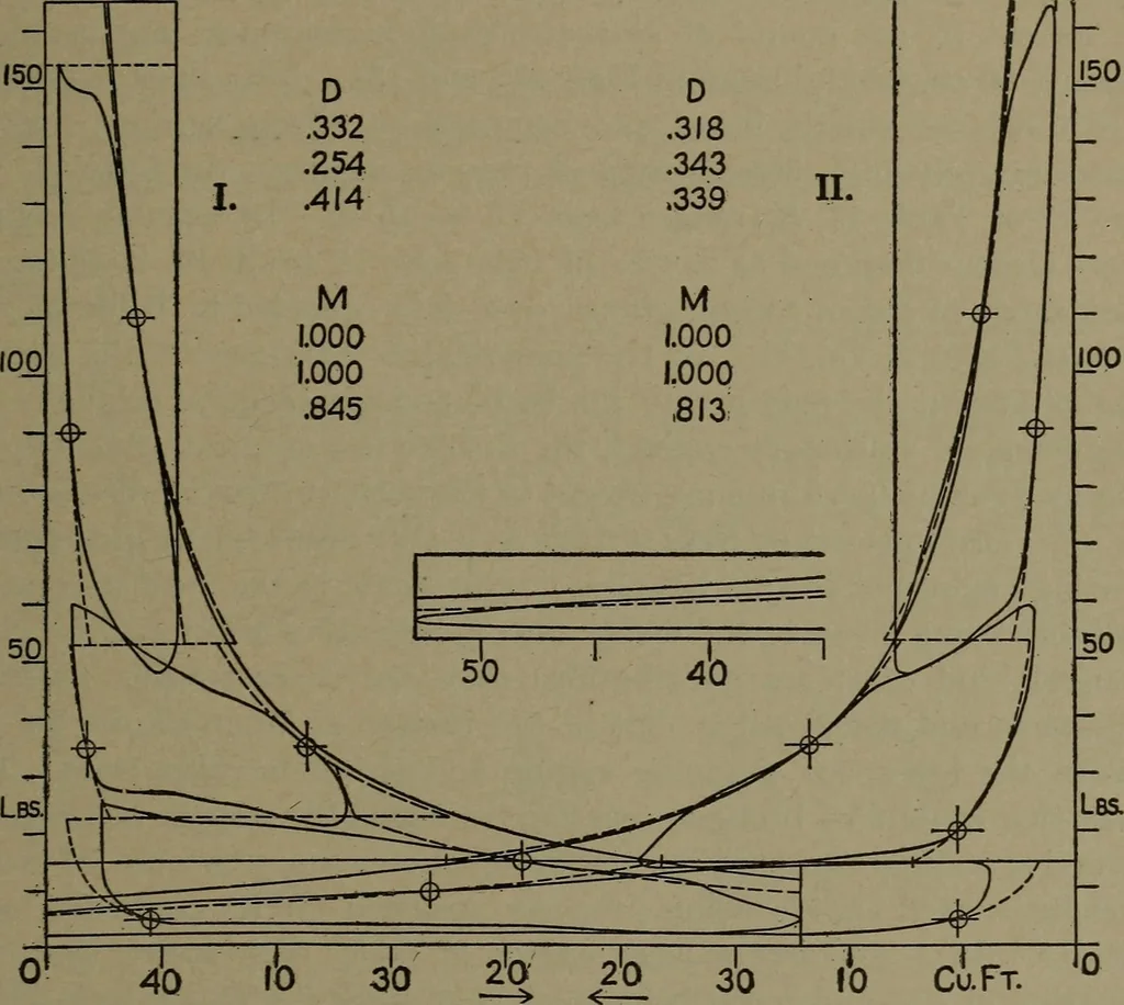 An illustration from The steam engine and turbine; a text-book for engineering colleges, 1911, leaf 270