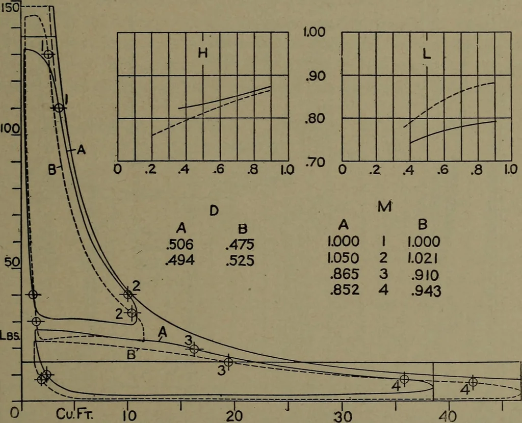 An illustration from The steam engine and turbine; a text-book for engineering colleges, 1911, leaf 272