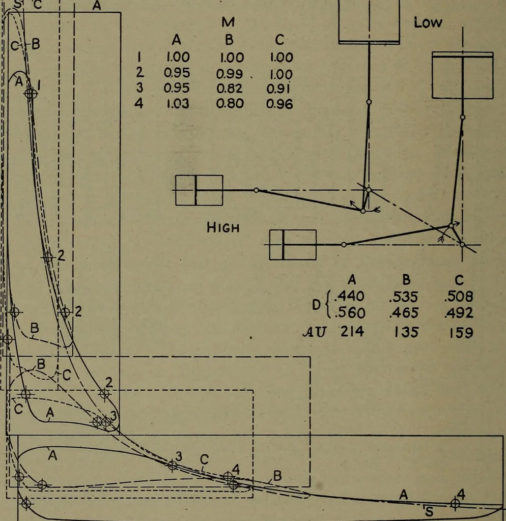 An illustration from The steam engine and turbine; a text-book for engineering colleges, 1911, leaf 273