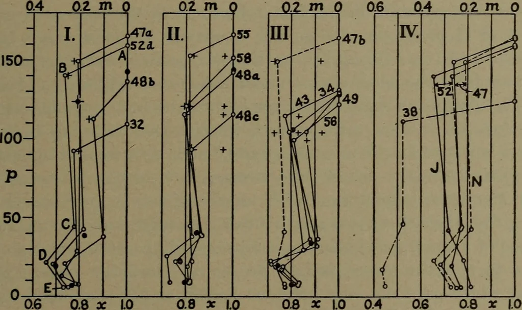 An illustration from The steam engine and turbine; a text-book for engineering colleges, 1911, leaf 274