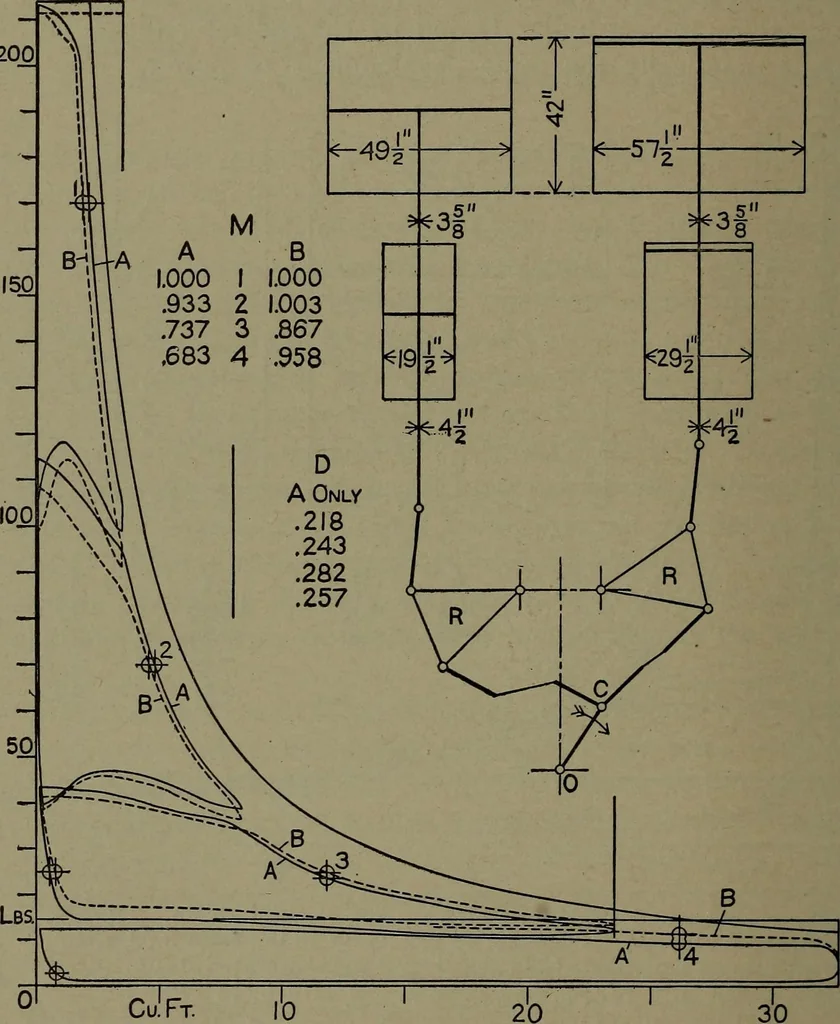 An illustration from The steam engine and turbine; a text-book for engineering colleges, 1911, leaf 279