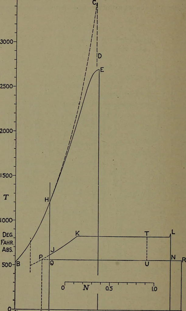 An illustration from The steam engine and turbine; a text-book for engineering colleges, 1911, leaf 291