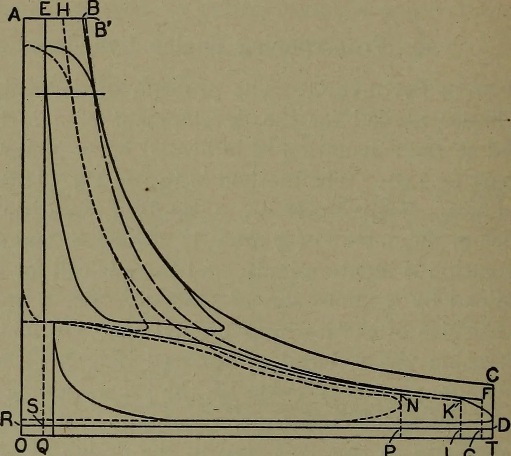 An illustration from The steam engine and turbine; a text-book for engineering colleges, 1911, leaf 299