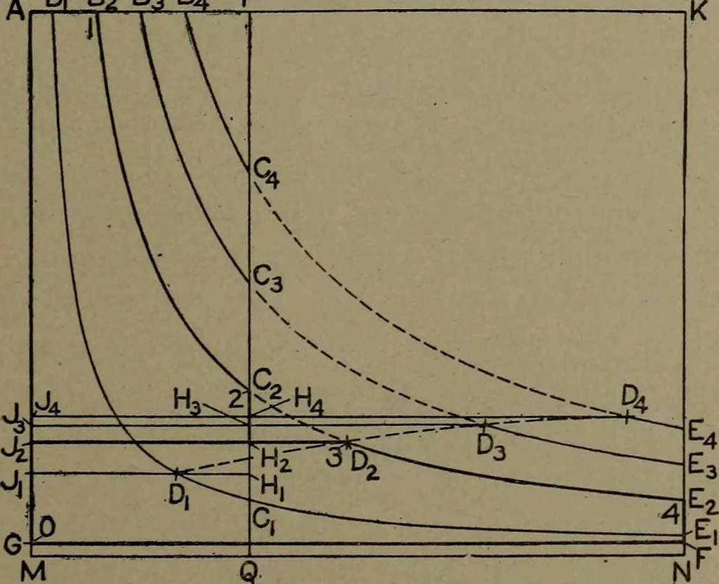 An illustration from The steam engine and turbine; a text-book for engineering colleges, 1911, leaf 304