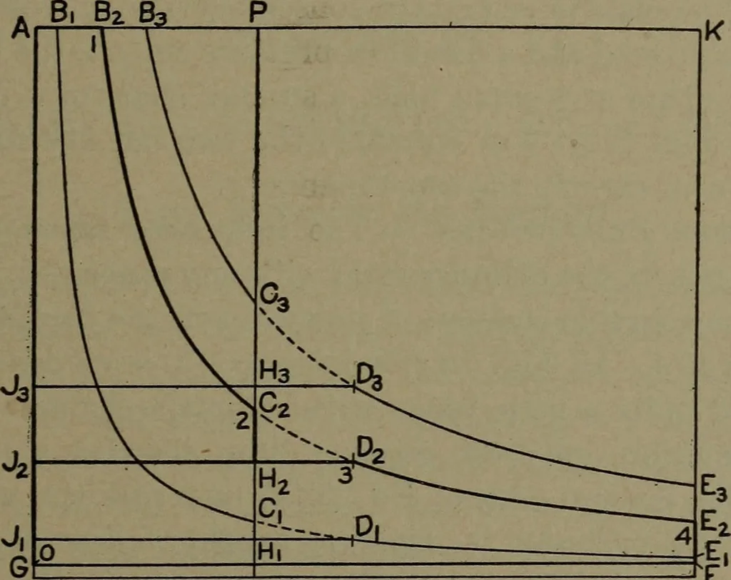 An illustration from The steam engine and turbine; a text-book for engineering colleges, 1911, leaf 306