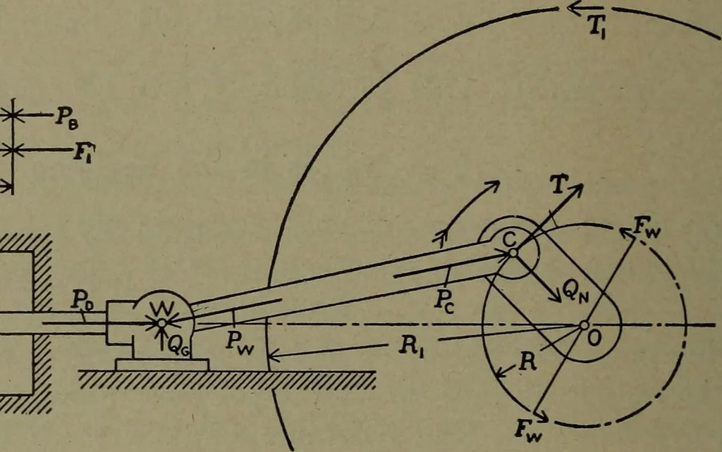 An illustration from The steam engine and turbine; a text-book for engineering colleges, 1911, leaf 309