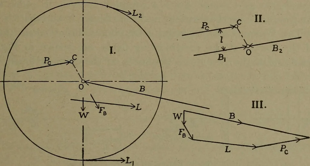 An illustration from The steam engine and turbine; a text-book for engineering colleges, 1911, leaf 312