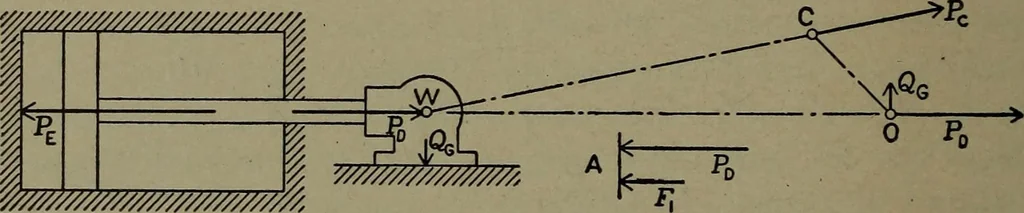 An illustration from The steam engine and turbine; a text-book for engineering colleges, 1911, leaf 313