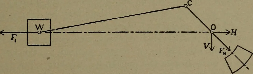 An illustration from The steam engine and turbine; a text-book for engineering colleges, 1911, leaf 314