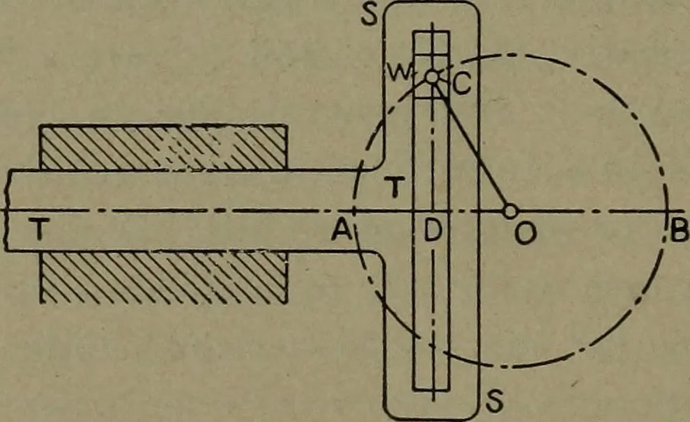 An illustration from The steam engine and turbine; a text-book for engineering colleges, 1911, leaf 315