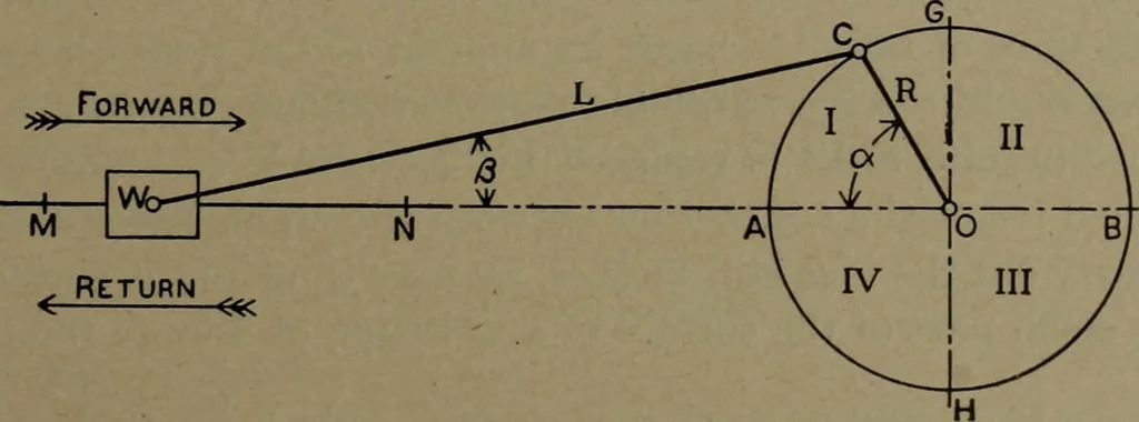 An illustration from The steam engine and turbine; a text-book for engineering colleges, 1911, leaf 318