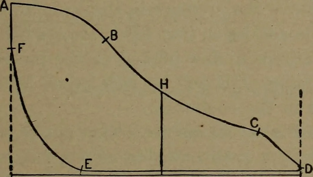 An illustration from The steam engine and turbine; a text-book for engineering colleges, 1911, leaf 32