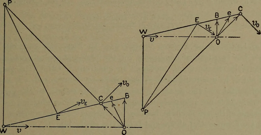 An illustration from The steam engine and turbine; a text-book for engineering colleges, 1911, leaf 322