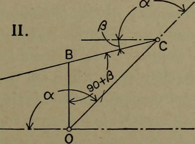 An illustration from The steam engine and turbine; a text-book for engineering colleges, 1911, leaf 322