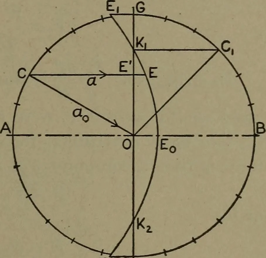 An illustration from The steam engine and turbine; a text-book for engineering colleges, 1911, leaf 324