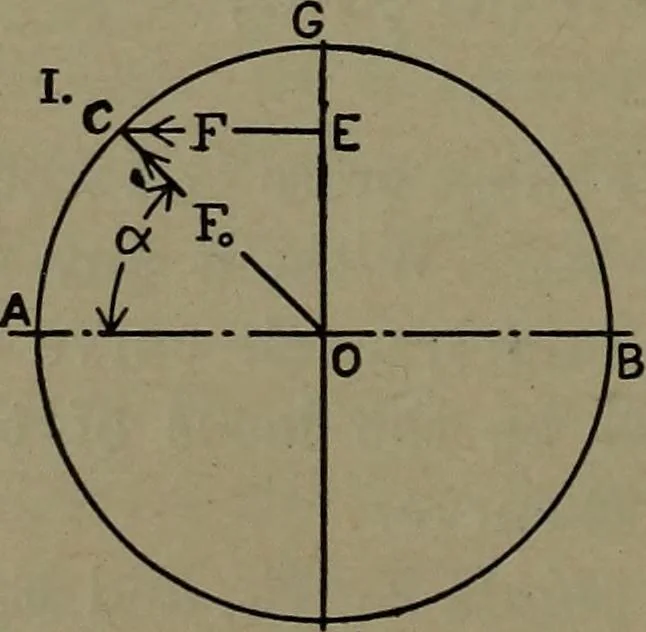 An illustration from The steam engine and turbine; a text-book for engineering colleges, 1911, leaf 325