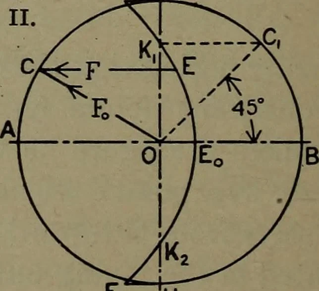 An illustration from The steam engine and turbine; a text-book for engineering colleges, 1911, leaf 325