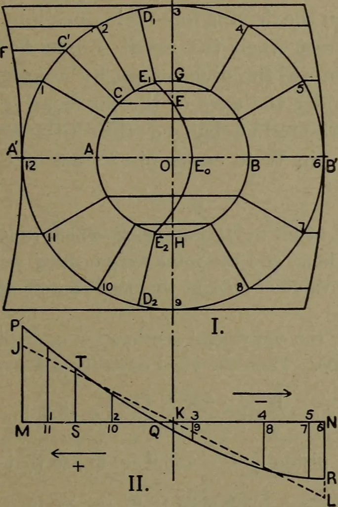 An illustration from The steam engine and turbine; a text-book for engineering colleges, 1911, leaf 326