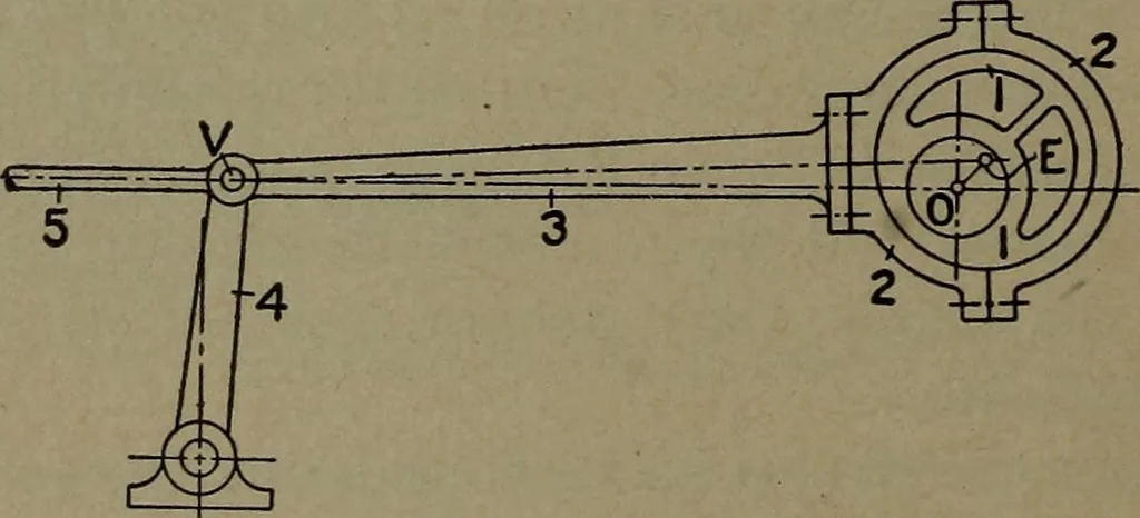 An illustration from The steam engine and turbine; a text-book for engineering colleges, 1911, leaf 33