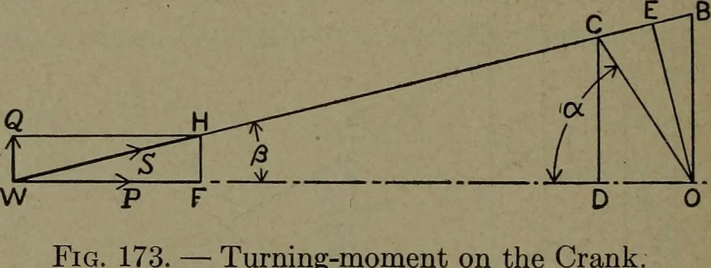 An illustration from The steam engine and turbine; a text-book for engineering colleges, 1911, leaf 331